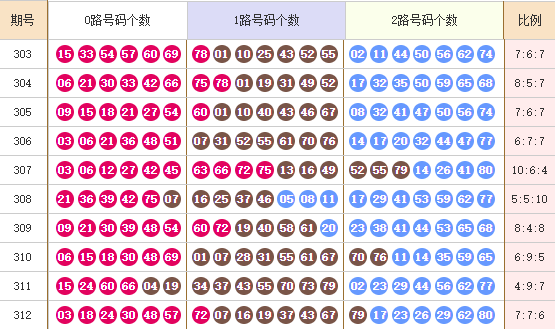 快乐8分析走势图