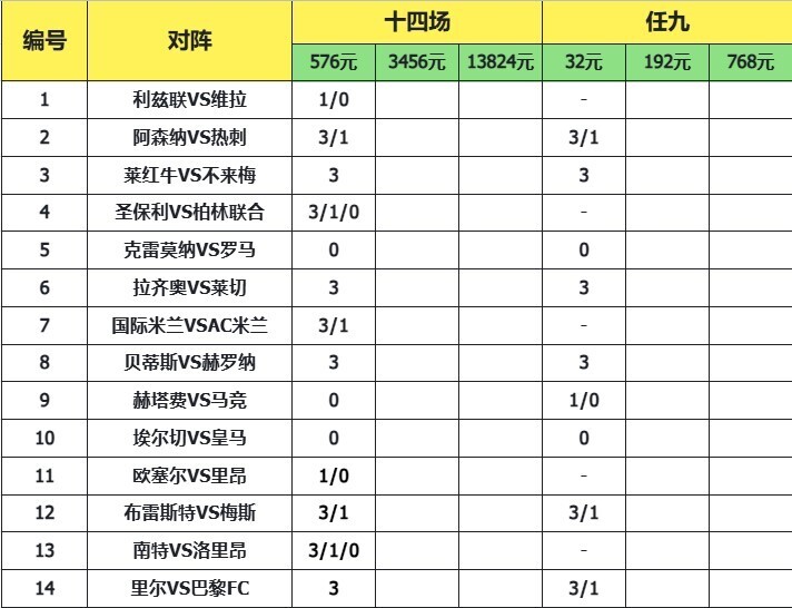 致命14场胜负彩25170期