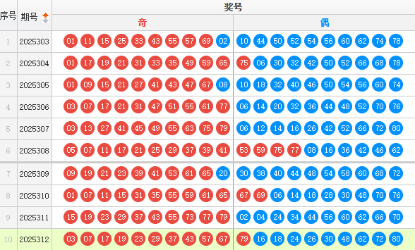 快乐8分析走势图