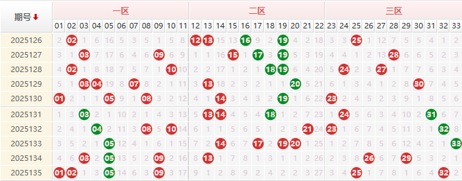 双色球第2025135期授渔看彩