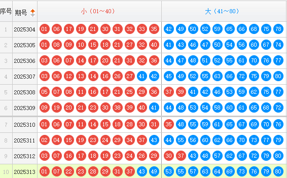 快乐8分析走势图