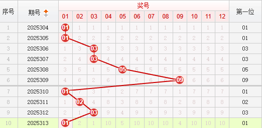 快乐8分析走势图