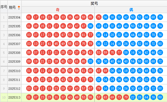 快乐8分析走势图