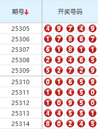排列五分析走势图