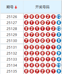 七星彩分析走势