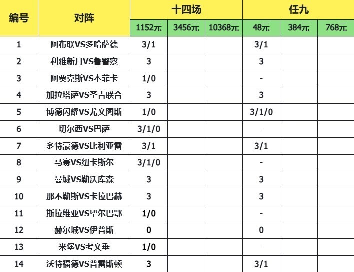 致命14场胜负彩25171期