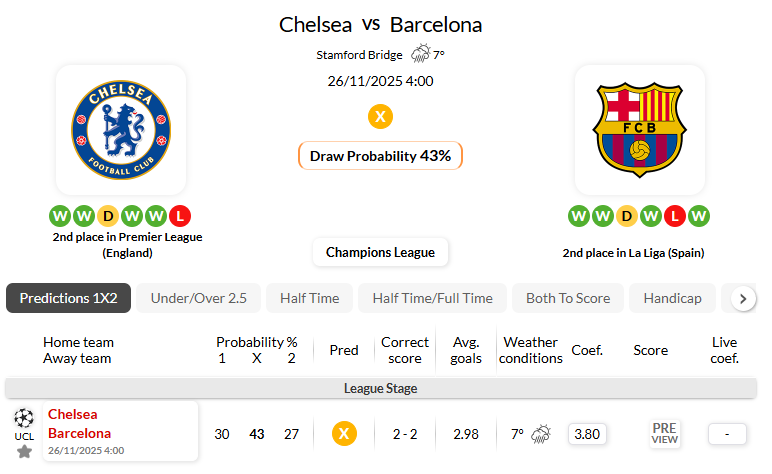 切尔西VS巴塞罗那