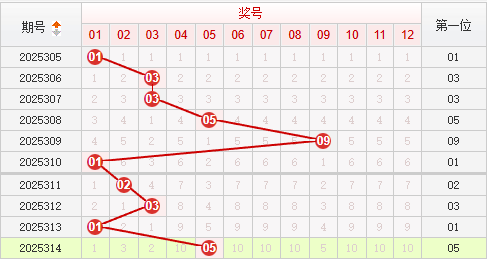 快乐8分析走势图