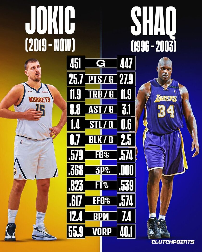 约基奇PK奥尼尔