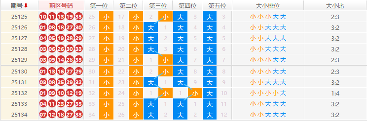 大乐透分析走势图