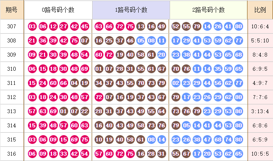 快乐8分析走势图