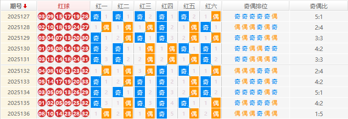 双色球分析走势图