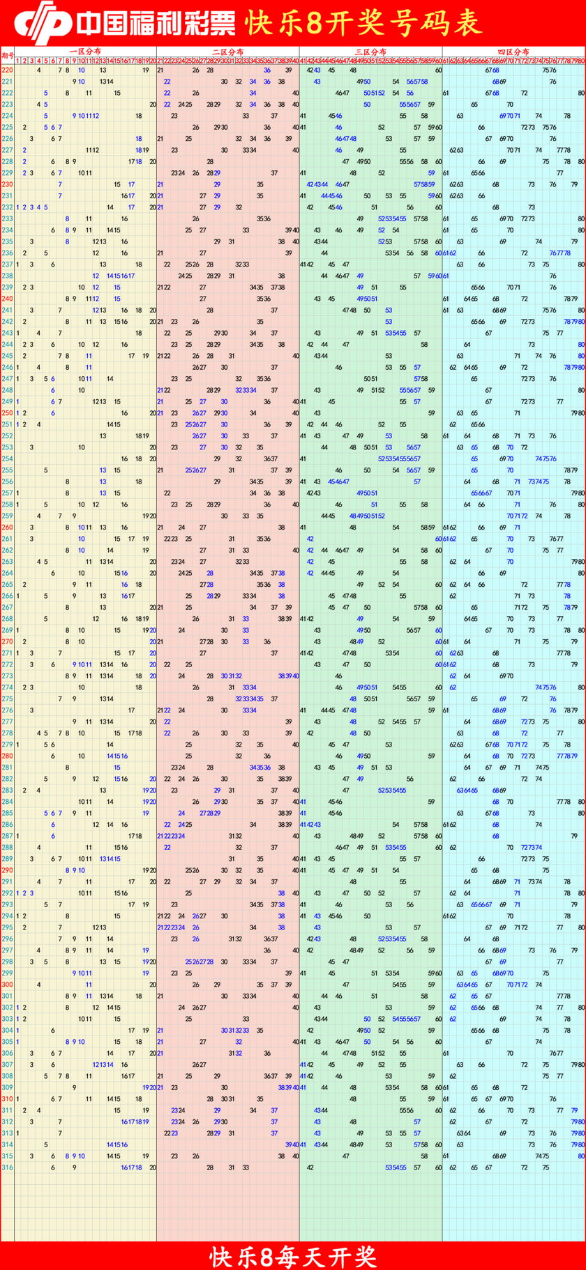 快乐82025317期四胆全拖预测走势图
