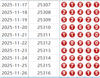 排列五分析走势图