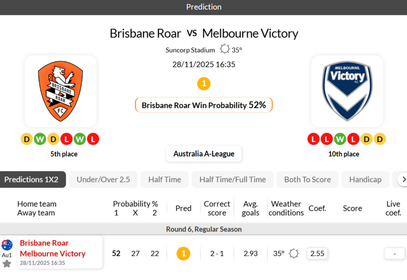 布里斯班狮吼vs墨尔本胜利