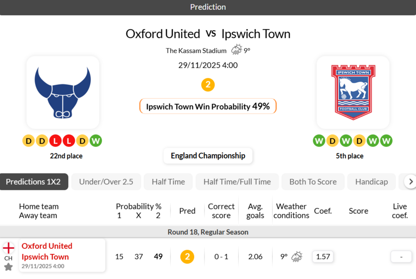 牛津联vs伊普斯