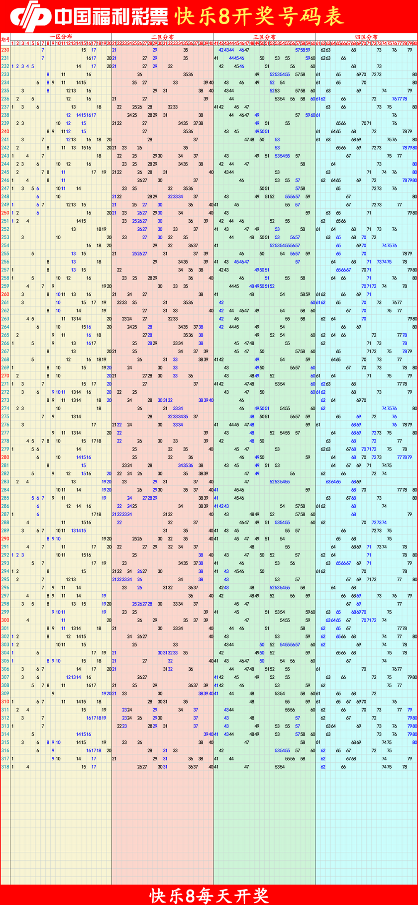 快乐82025319期四胆全拖预测走势图