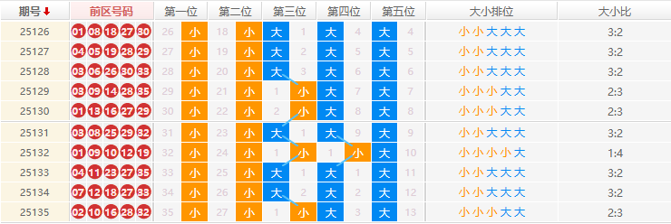 大乐透分析走势图