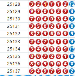 七星彩分析走势