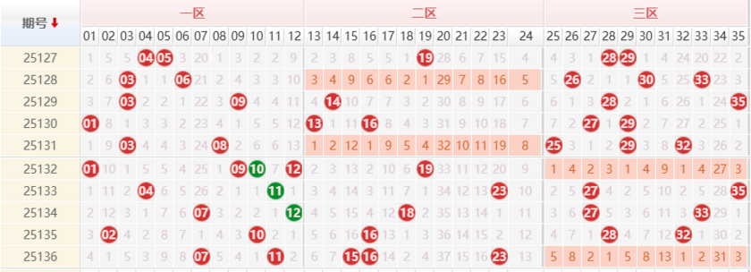 大乐透分析走势图