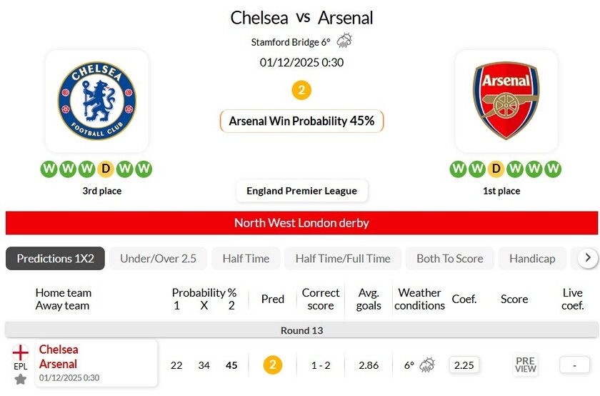 切尔西VS阿森纳