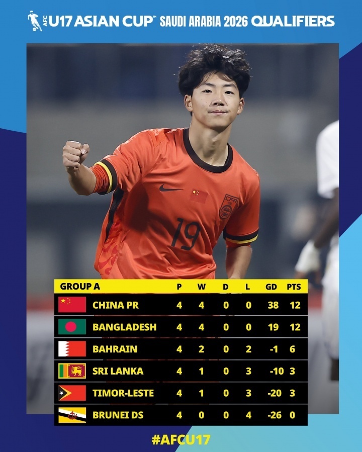 U17亚洲杯预选赛A组积分榜