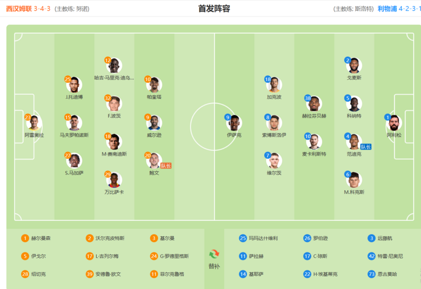 双方首发阵型