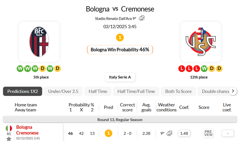 博洛尼亚VS克雷莫纳