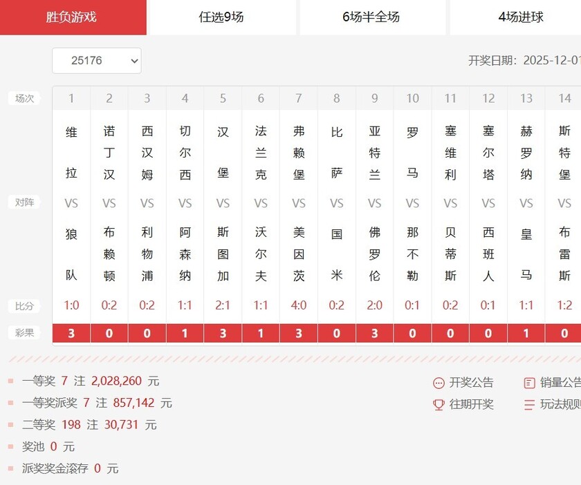 胜负彩第25176期开奖结果