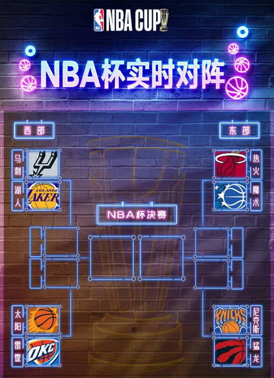 NBA杯八强对阵图