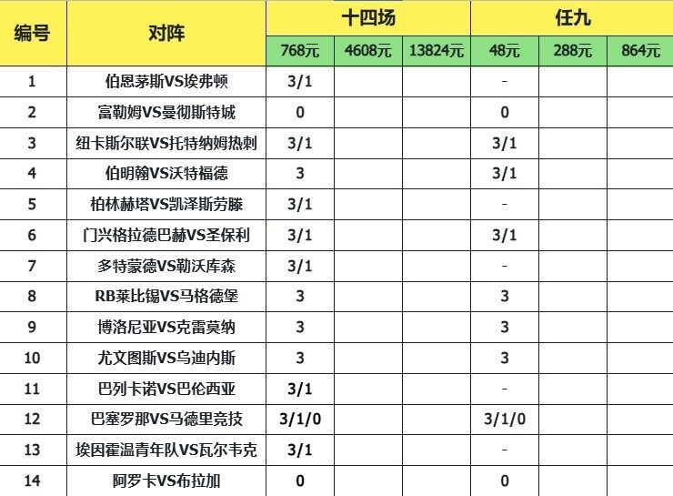致命14场胜负彩25177期