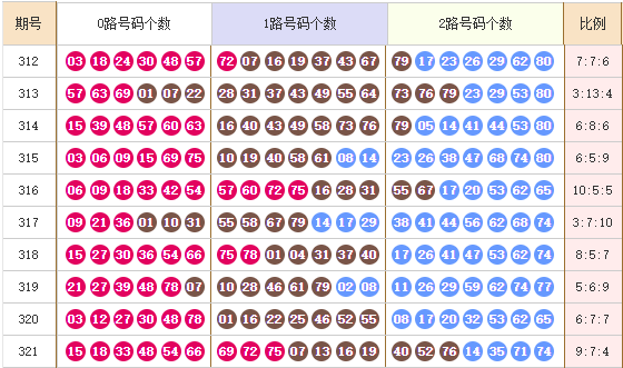 快乐8分析走势图