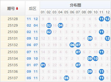 大乐透分析走势图