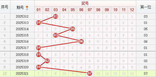 快乐8分析走势图