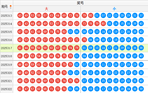 快乐8分析走势图