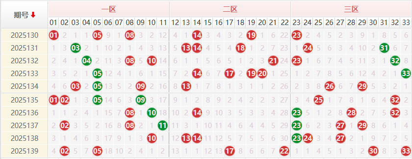双色球第2025140期授渔看彩
