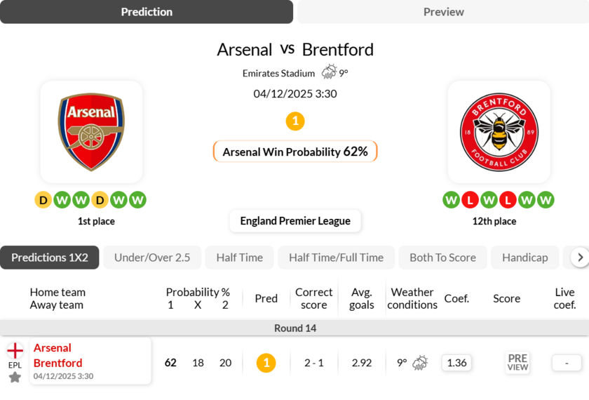 阿森纳vs布伦特