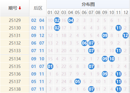 大乐透分析走势图