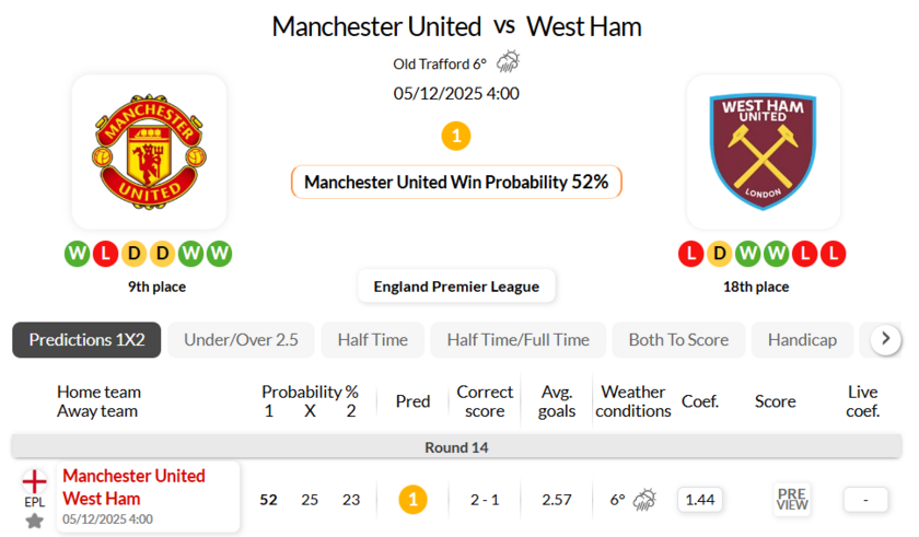 曼联VS西汉姆联