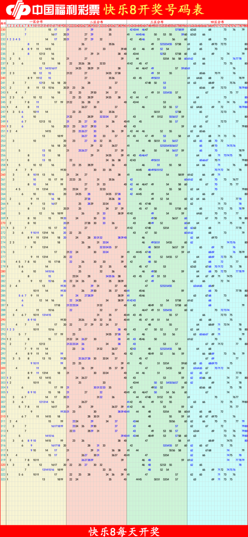 快乐82025324期四胆全拖预测走势图