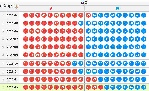 快乐8分析走势图