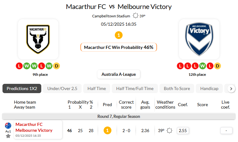 麦克阿瑟FCVS墨尔本胜利