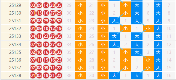 大乐透分析走势图