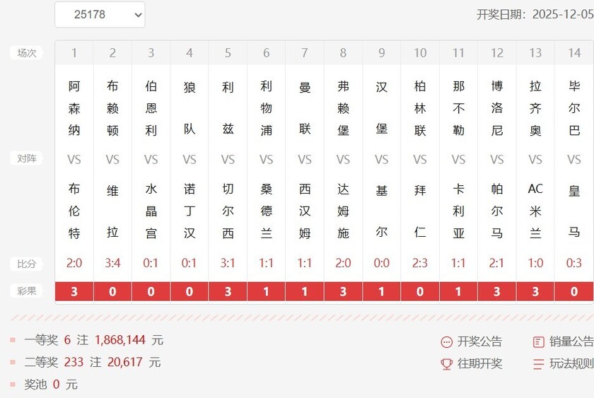 胜负彩第25178期开奖结果