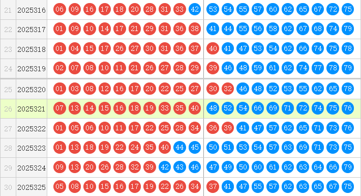 快乐8分析走势图