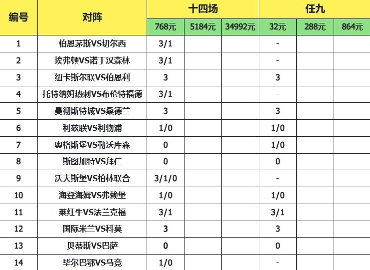 致命14场胜负彩25180期