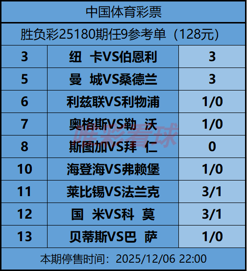 《姜山冷门》25180期任九预测