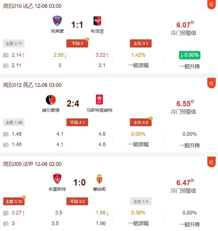 昨日冷门预警抓冷场次