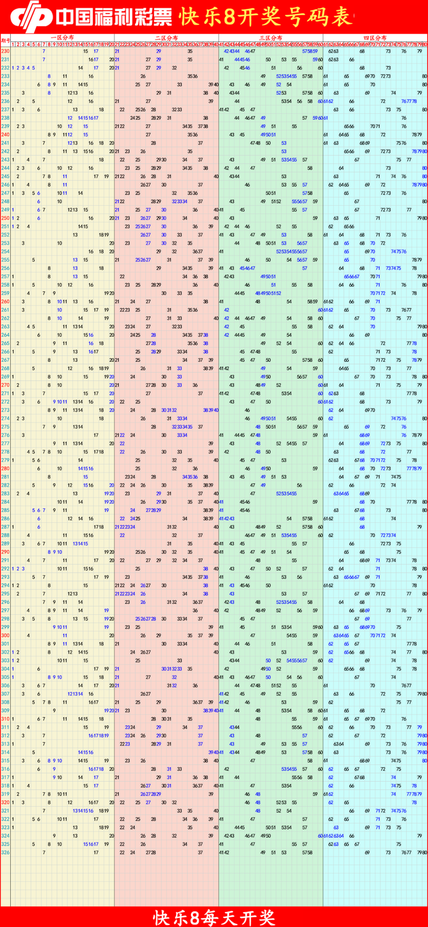 快乐82025327期四胆全拖预测走势图