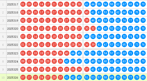 快乐8分析走势图